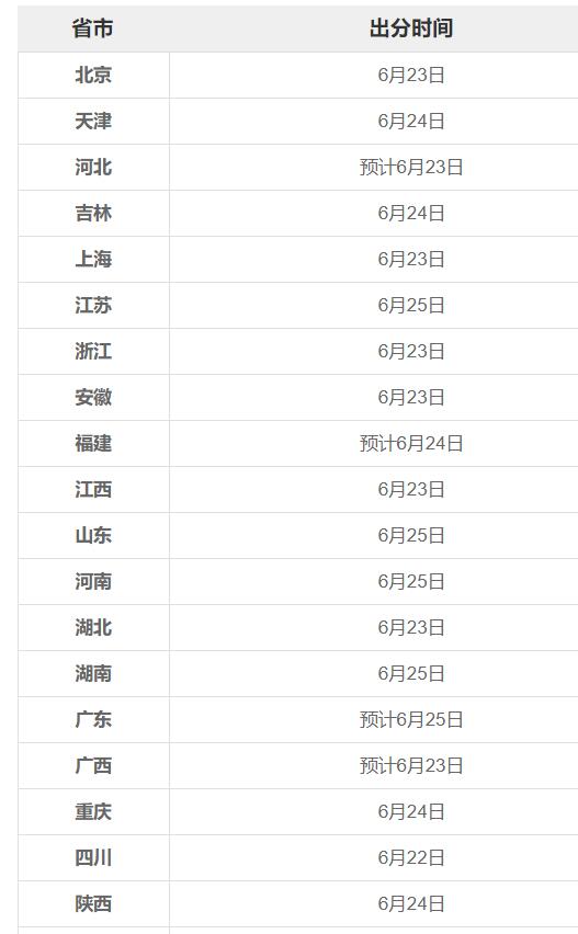 2019年高考城市出分時間