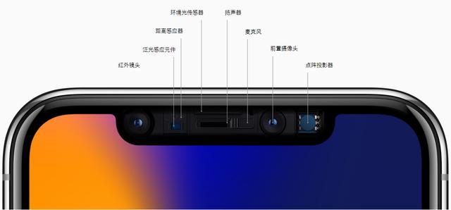 新款iphone搭載“超聲波屏下指紋技能”很可能將于本年9月發布
