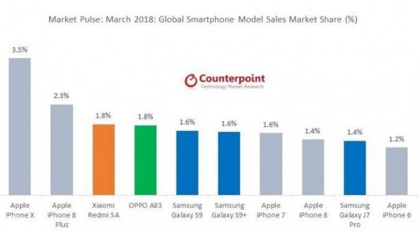 iPhone X：無敵是多么孤寂！